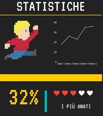 STATISTICHE